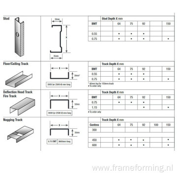 Drywall Galvanized channel Stud Track Roll Forming Machine